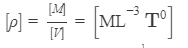 Introduction to Physics - H.C Verma, Exercises Solved | HC Verma Solutions - JEE