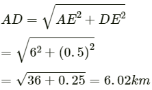 HC Verma Questions and Solutions: Chapter 2- Physics & Mathematics- 2 | HC Verma Solutions - JEE