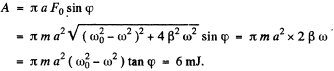 Irodov Solutions: Mechanical Oscillations- 7 | I. E. Irodov Solutions for Physics Class 11 & Class 12 - JEE