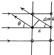 Irodov Solutions: Wave Properties of Particles. Schrodinger Equation- 1 | I. E. Irodov Solutions for Physics Class 11 & Class 12 - JEE