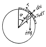 Irodov Solutions: The Fundamental Equation of Dynamics - 4 - JEE