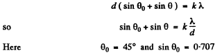 Irodov Solutions: Diffraction of Light- 2 | I. E. Irodov Solutions for Physics Class 11 & Class 12 - JEE