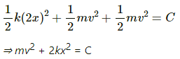 HC Verma Questions and Solutions: Chapter 12: Simple Harmonics Motion- 2 | HC Verma Solutions - JEE