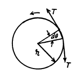 Irodov Solutions: Elastic Deformations of a Solid Body | Physics Class 11 - NEET
