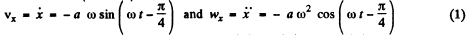 Irodov Solutions: Mechanical Oscillations- 1 | I. E. Irodov Solutions for Physics Class 11 & Class 12 - JEE