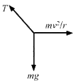 HC Verma Questions and Solutions: Chapter 12: Simple Harmonics Motion- 2 | HC Verma Solutions - JEE