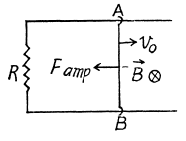 Irodov Solutions: Electromagnetic Induction: Maxwell’s Equations | I. E. Irodov Solutions for Physics Class 11 & Class 12 - JEE
