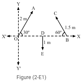 HC Verma Solutions: Chapter 2 - Physics & Mathematics | Physics Class 11 - NEET