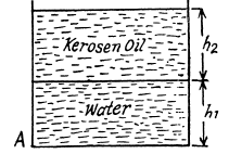 Irodov Solutions: Hydrodynamics | Physics Class 11 - NEET