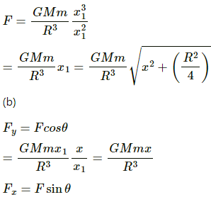 HC Verma Questions and Solutions: Chapter 12: Simple Harmonics Motion- 2 | HC Verma Solutions - JEE