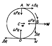 Irodov Solutions: Kinematics - 3 | I. E. Irodov Solutions for Physics Class 11 & Class 12 - JEE