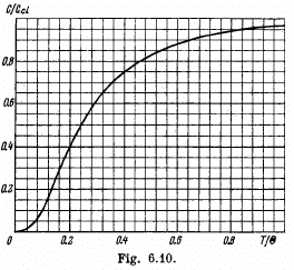 Irodov Solutions: Molecules and Crystals- 2 | I. E. Irodov Solutions for Physics Class 11 & Class 12 - JEE