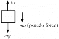 HC Verma Questions and Solutions: Chapter 5- Newton`s Laws of Motion- 2 | HC Verma Solutions - JEE