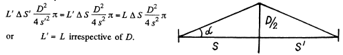 Irodov Solutions: Photometry & Geometrical Optics - 2 | I. E. Irodov Solutions for Physics Class 11 & Class 12 - JEE