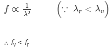 HC Verma Solutions: Dispersion and Spectra | HC Verma Solutions - JEE