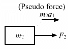 HC Verma Questions and Solutions: Chapter 9: Centre of Mass, Linear Momentum, Collision- 2 | HC Verma Solutions - JEE
