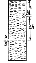 Irodov Solutions: Hydrodynamics | Physics Class 11 - NEET