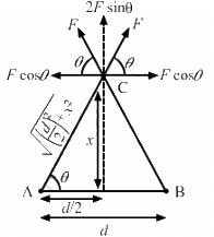 HC Verma Questions and Solutions: Chapter 29: Electric Field & Potential- 2 | HC Verma Solutions - JEE