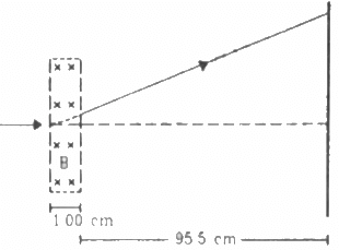 HC Verma Questions and Solutions: Chapter 34: Magnetic Field- 3 | HC Verma Solutions - JEE