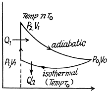 Irodov Solutions: The Second Law of Thermodynamics Entropy- 1 | I. E. Irodov Solutions for Physics Class 11 & Class 12 - JEE