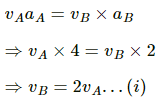 HC Verma Questions and Solutions: Chapter 13: Fluid Mechanics- 2 | HC Verma Solutions - JEE