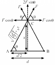 HC Verma Questions and Solutions: Chapter 29: Electric Field & Potential- 2 | HC Verma Solutions - JEE