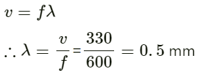 HC Verma Questions and Solutions: Chapter 16: Sound Waves- 2 | HC Verma Solutions - JEE
