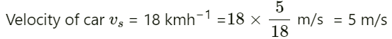 HC Verma Questions and Solutions: Chapter 16: Sound Waves- 2 | HC Verma Solutions - JEE