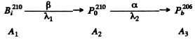 Irodov Solutions: Radioactivity- 2 | I. E. Irodov Solutions for Physics Class 11 & Class 12 - JEE
