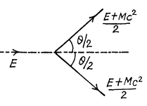 Irodov Solutions: Elementary Particles- 1 | I. E. Irodov Solutions for Physics Class 11 & Class 12 - JEE