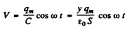 Irodov Solutions: Electric Oscillations- 1 | I. E. Irodov Solutions for Physics Class 11 & Class 12 - JEE