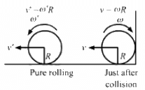 HC Verma Questions and Solutions: Chapter 10: Rotational Mechanics- 2 | HC Verma Solutions - JEE