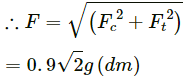 HC Verma Questions and Solutions: Chapter 10: Rotational Mechanics- 2 | HC Verma Solutions - JEE