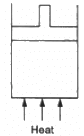HC Verma Questions and Solutions: Chapter 27: Specific Heat Capacities of Gases- 2 | HC Verma Solutions - JEE