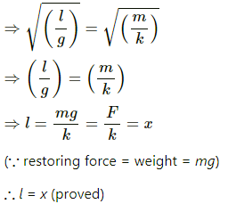 HC Verma Questions and Solutions: Chapter 12: Simple Harmonics Motion- 2 | HC Verma Solutions - JEE