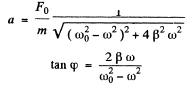 Irodov Solutions: Mechanical Oscillations- 7 | I. E. Irodov Solutions for Physics Class 11 & Class 12 - JEE