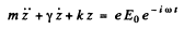 Irodov Solutions: Dispersion and Absorption of Light- 1 | I. E. Irodov Solutions for Physics Class 11 & Class 12 - JEE