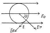 Irodov Solutions: Constant Electric Field in Vacuum | I. E. Irodov Solutions for Physics Class 11 & Class 12 - JEE