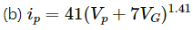 HC Verma Questions and Solutions: Chapter 41: Electric Current through Gases- 2 | HC Verma Solutions - JEE
