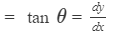 HC Verma Solutions: Chapter 2 - Physics & Mathematics | Physics Class 11 - NEET