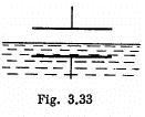 Irodov Solutions: Electric Capacitance Energy of an Electric Field | I. E. Irodov Solutions for Physics Class 11 & Class 12 - JEE