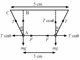 HC Verma Questions and Solutions: Chapter 29: Electric Field & Potential- 2 | HC Verma Solutions - JEE
