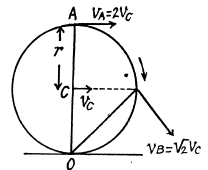 Irodov Solutions: Kinematics - 3 | I. E. Irodov Solutions for Physics Class 11 & Class 12 - JEE