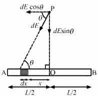 HC Verma Questions and Solutions: Chapter 11: Gravitation- 2 | HC Verma Solutions - JEE