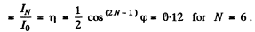 Irodov Solutions: Polarization of Light- 1 | I. E. Irodov Solutions for Physics Class 11 & Class 12 - JEE