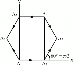 HC Verma Questions and Solutions: Chapter 2- Physics & Mathematics- 2 | HC Verma Solutions - JEE