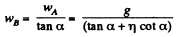 Irodov Solutions: The Fundamental Equation of Dynamics | Physics Class 11 - NEET