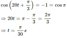 HC Verma Questions and Solutions: Chapter 12: Simple Harmonics Motion- 2 | HC Verma Solutions - JEE
