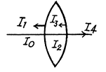 Irodov Solutions: Polarization of Light- 1 | I. E. Irodov Solutions for Physics Class 11 & Class 12 - JEE