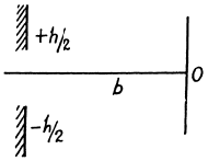 Irodov Solutions: Diffraction of Light- 1 | I. E. Irodov Solutions for Physics Class 11 & Class 12 - JEE